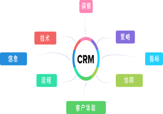 企业CRM系统