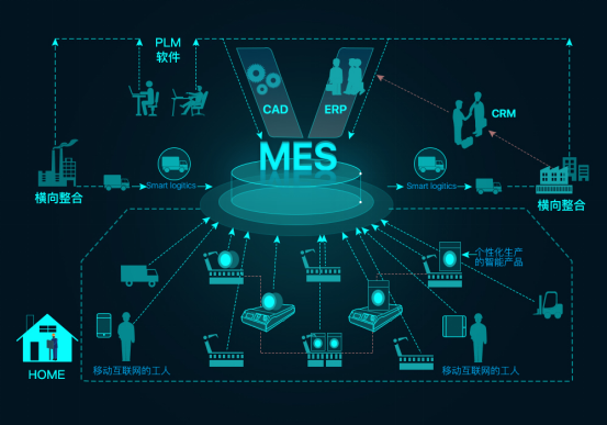 MES系统